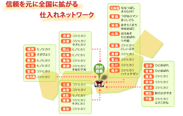 信頼を元に全国に拡がる仕入れネットワーク